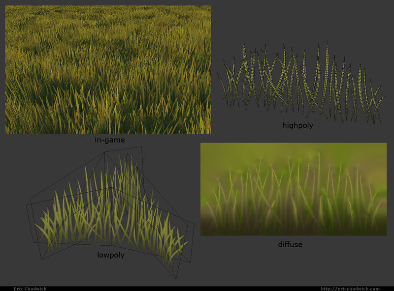 File:Farmhouse grass.jpg