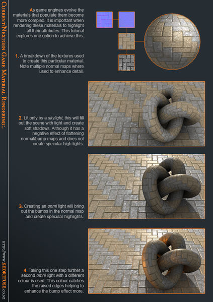 File:Currentnextgengamematerialrendering jameshall.jpg