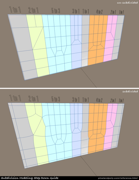 File:Subdiv stepdownguide.png