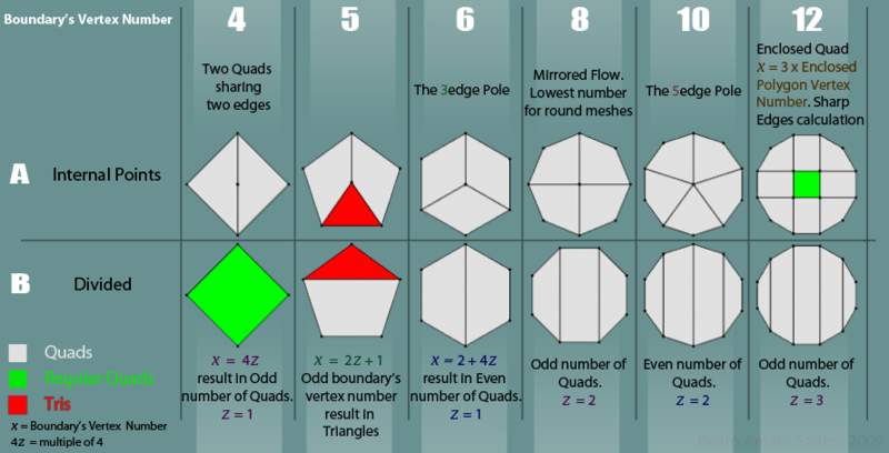 File:Santos Polygone-Table-Stage-2.png