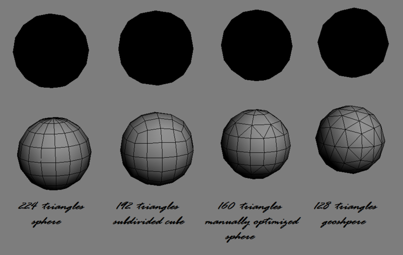 File:Spheretopo polycounts.png