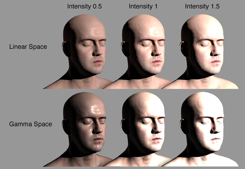 File:Lineargammahead.png